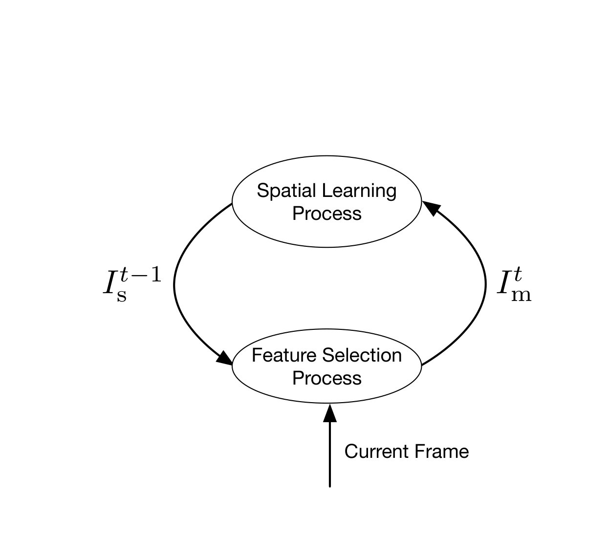 Figure 25