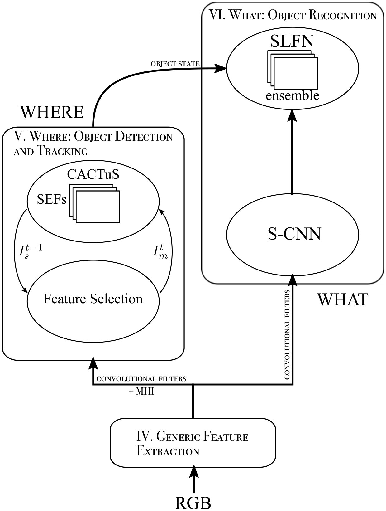 Figure 26