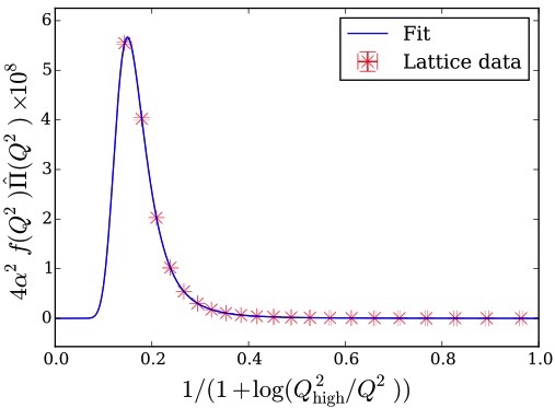 Figure 18
