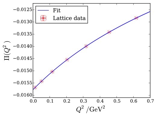 Figure 19