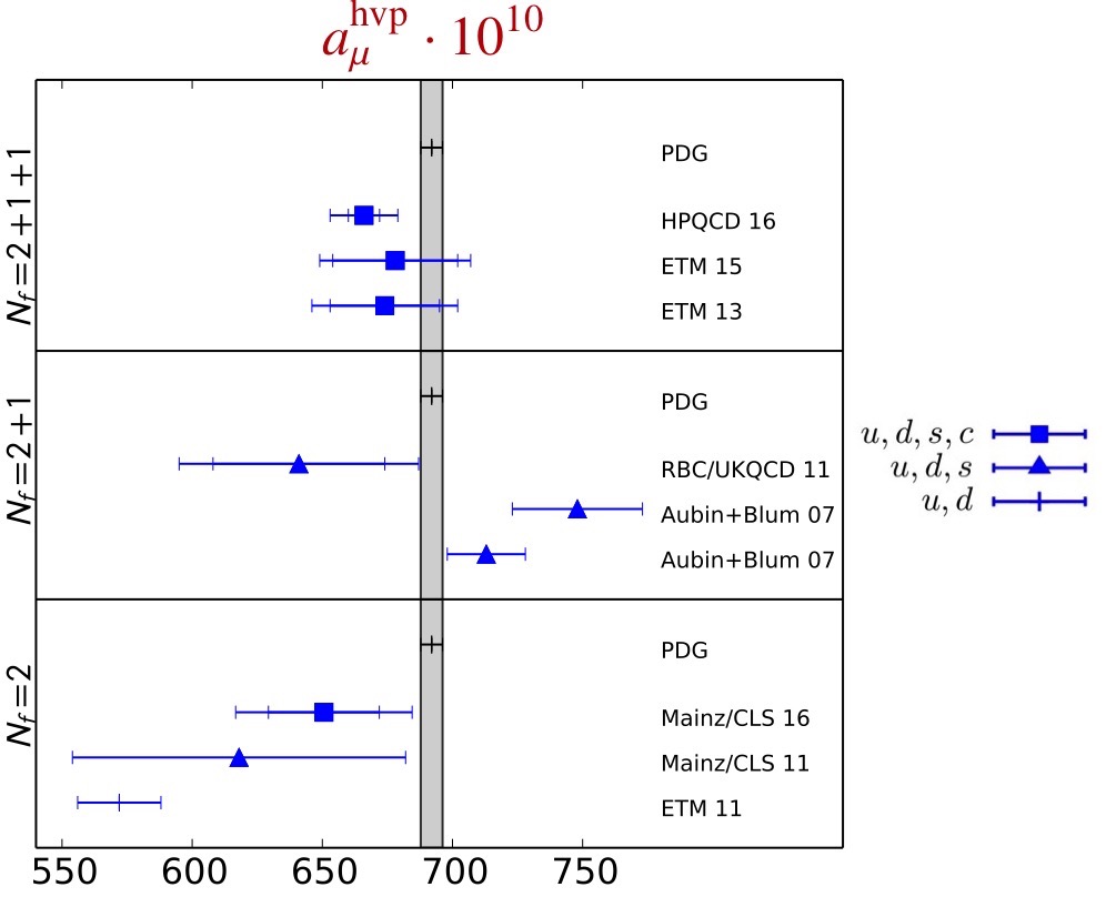 Figure 20