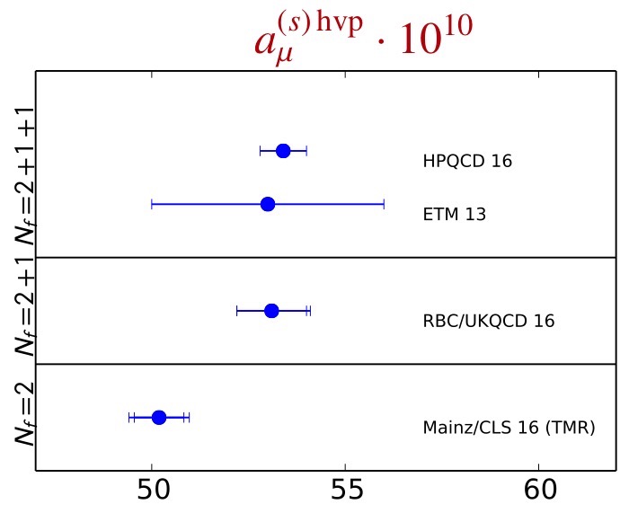 Figure 21