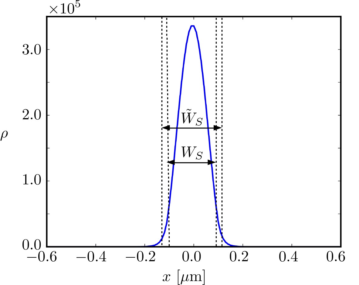 Figure 11