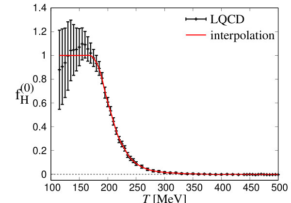 Figure 17