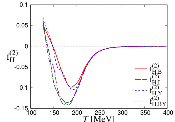 Figure 18