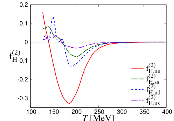 Figure 19