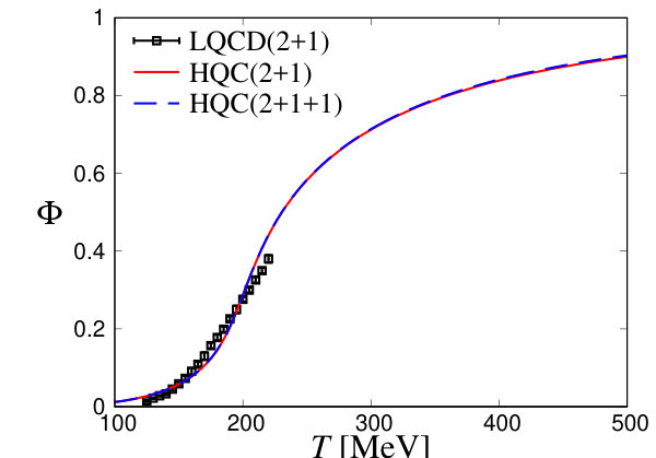 Figure 20