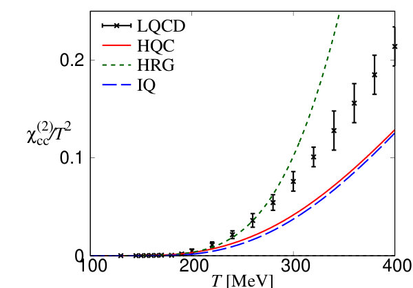 Figure 21