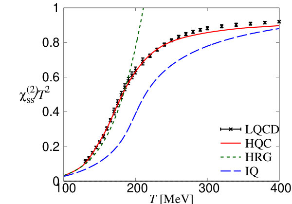 Figure 22