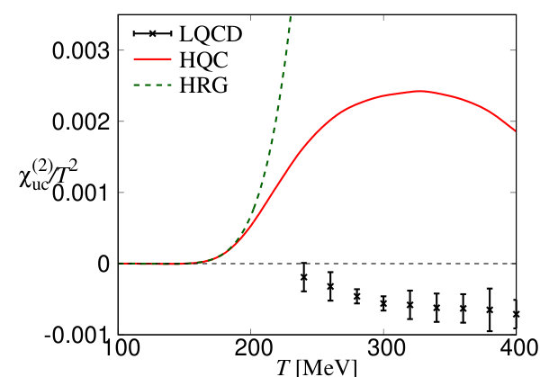 Figure 23