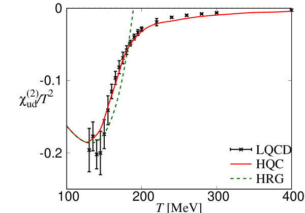 Figure 24