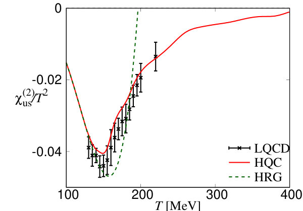 Figure 25