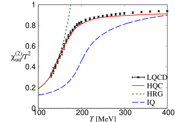 Figure 26