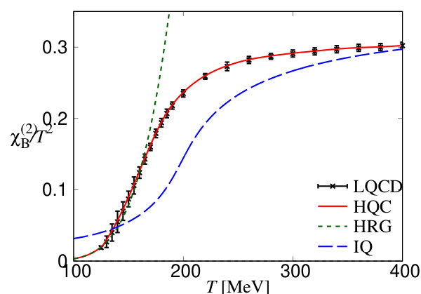 Figure 27