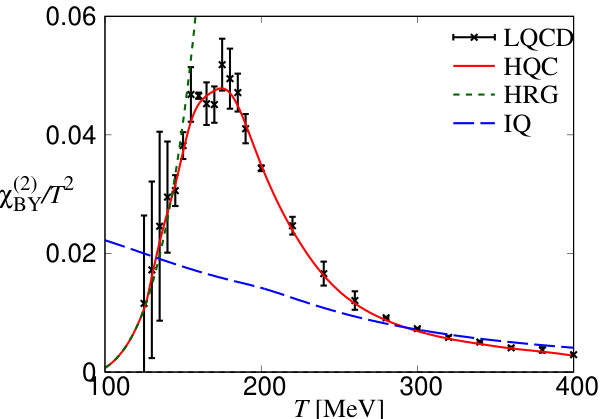 Figure 28
