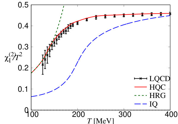 Figure 29