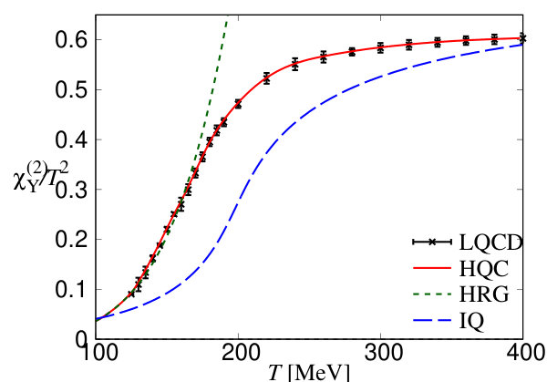 Figure 30