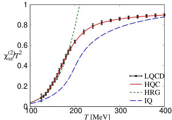 Figure 31