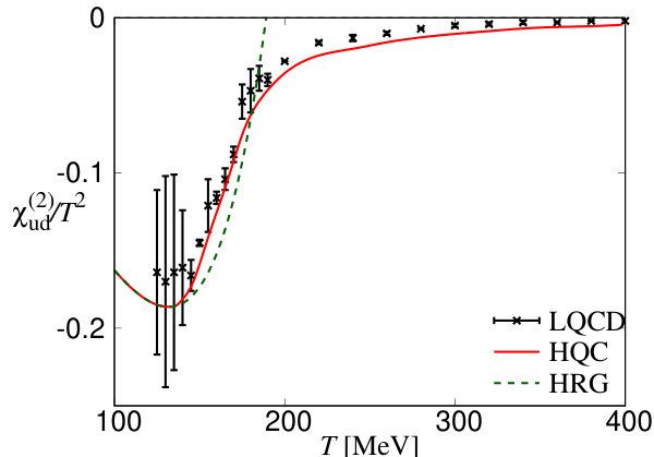 Figure 32