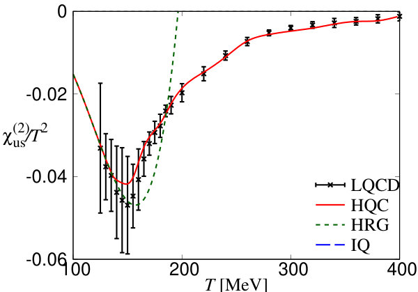 Figure 33