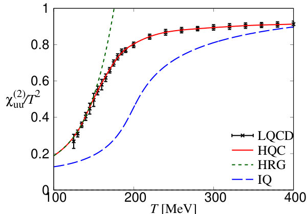 Figure 34