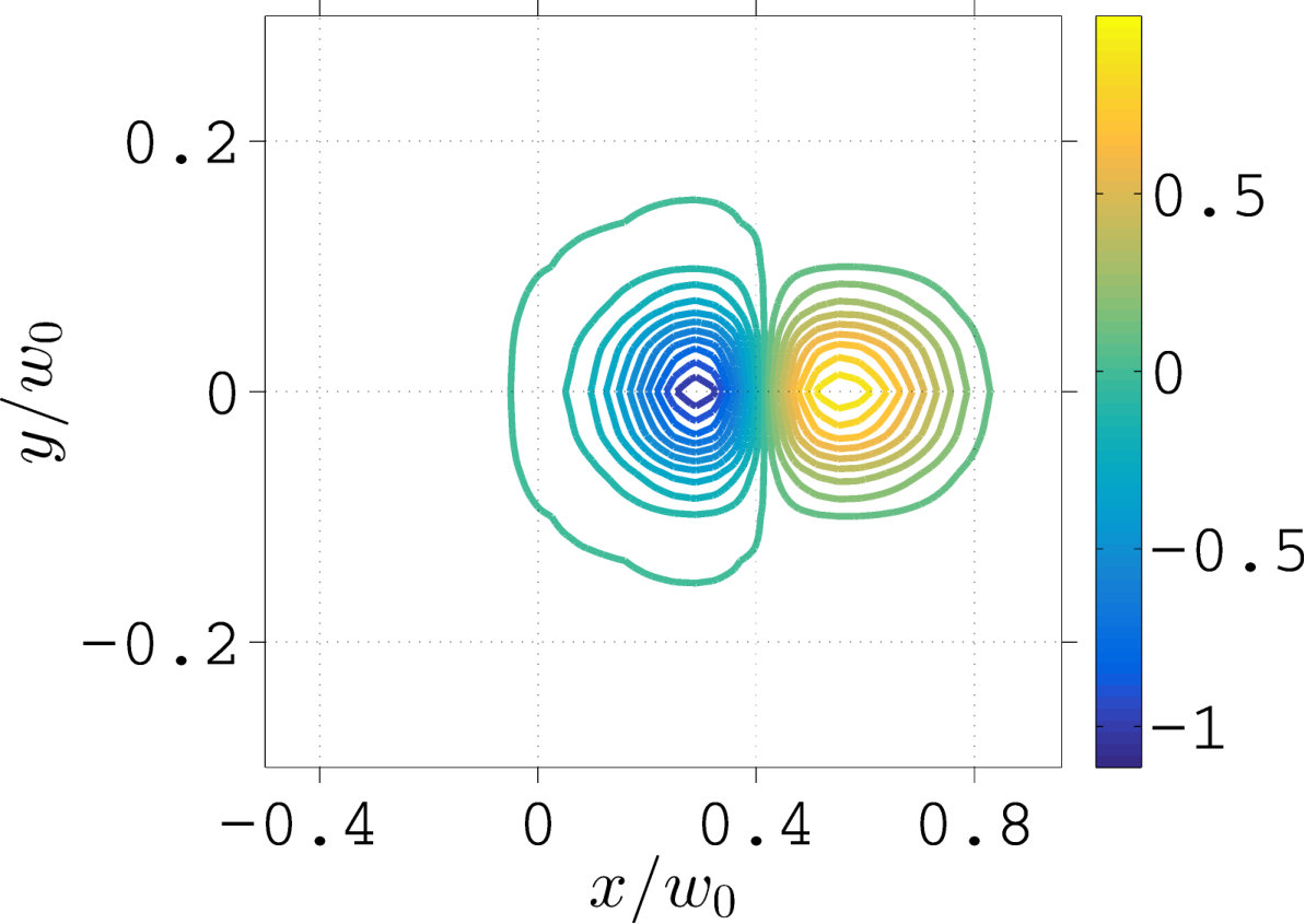 Figure 17