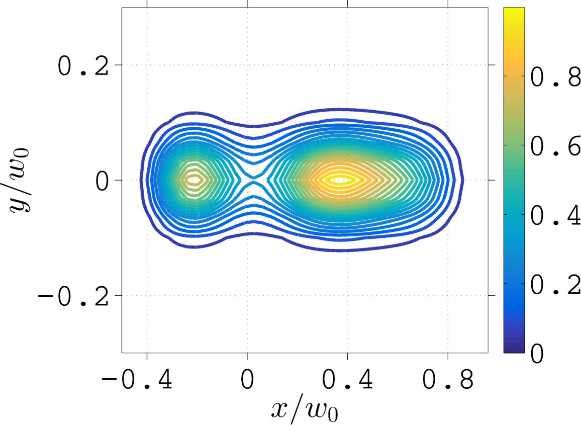 Figure 19