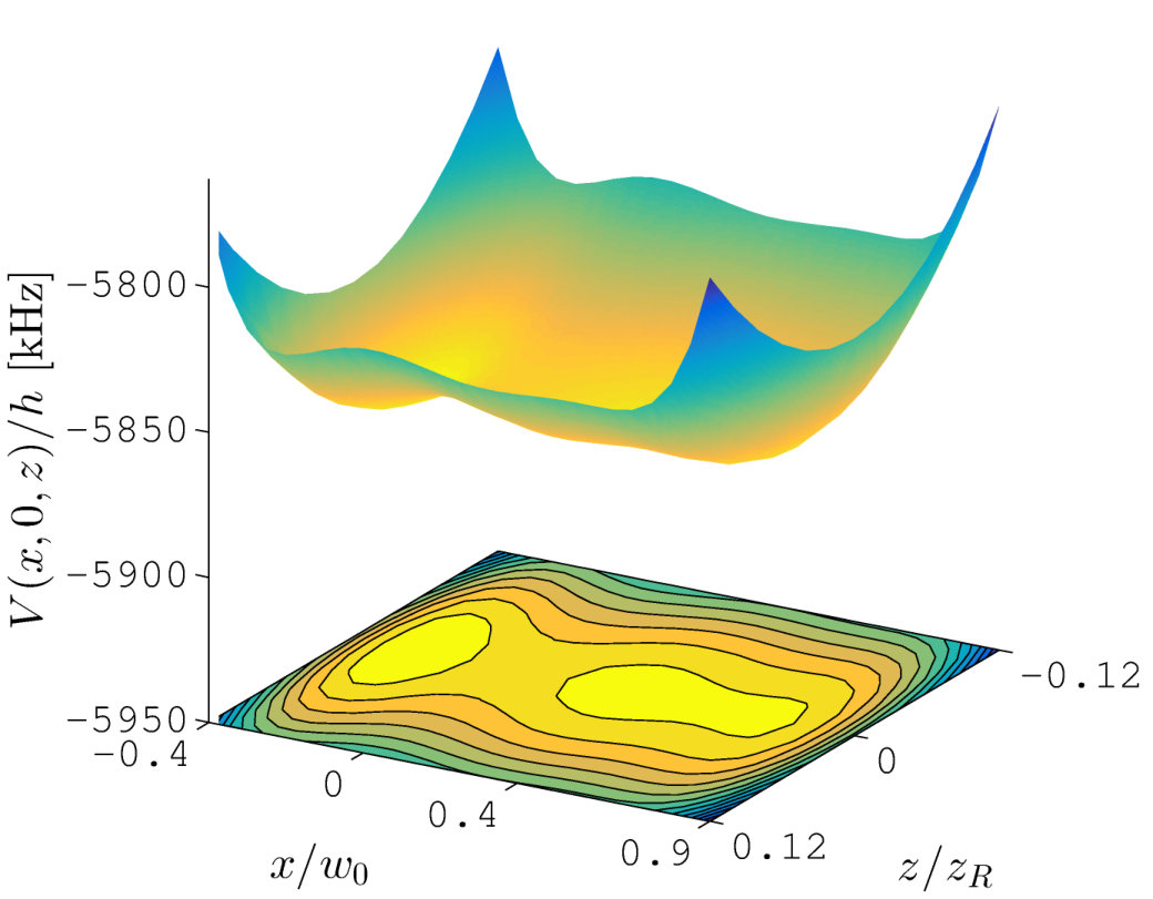 Figure 20