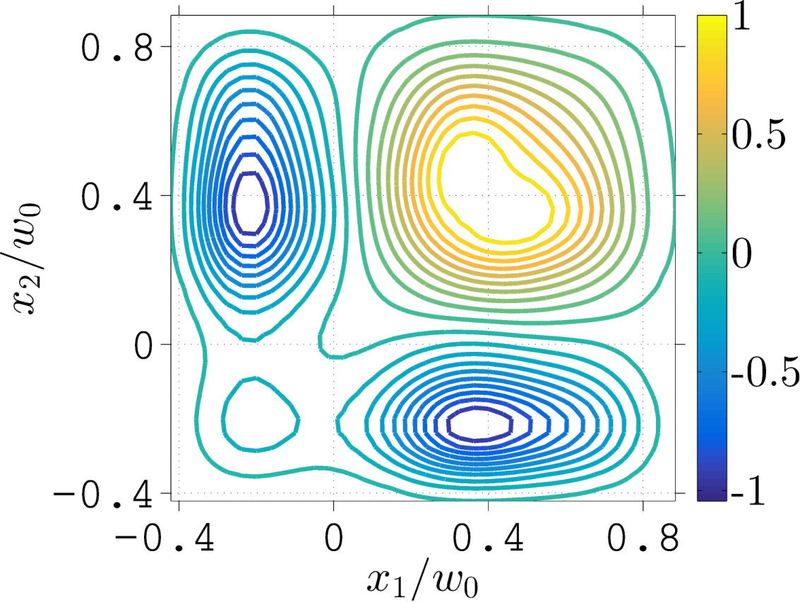 Figure 21