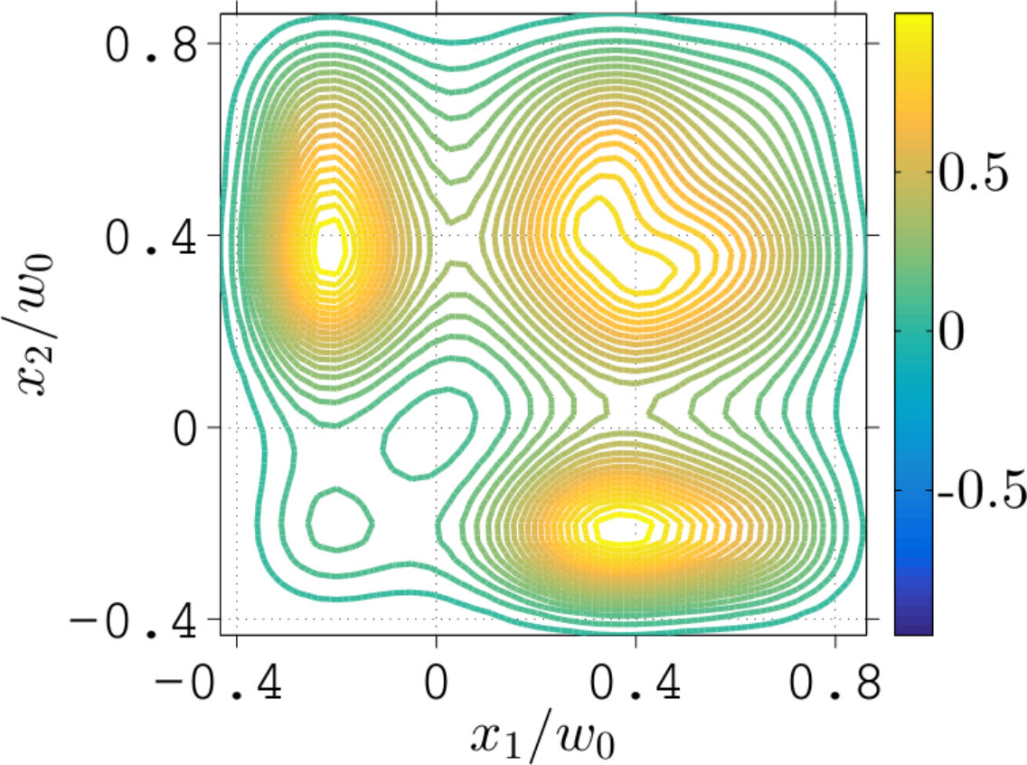 Figure 22