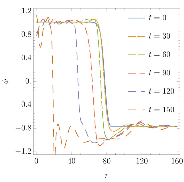 Figure 11