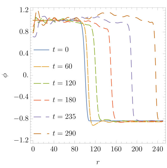 Figure 12