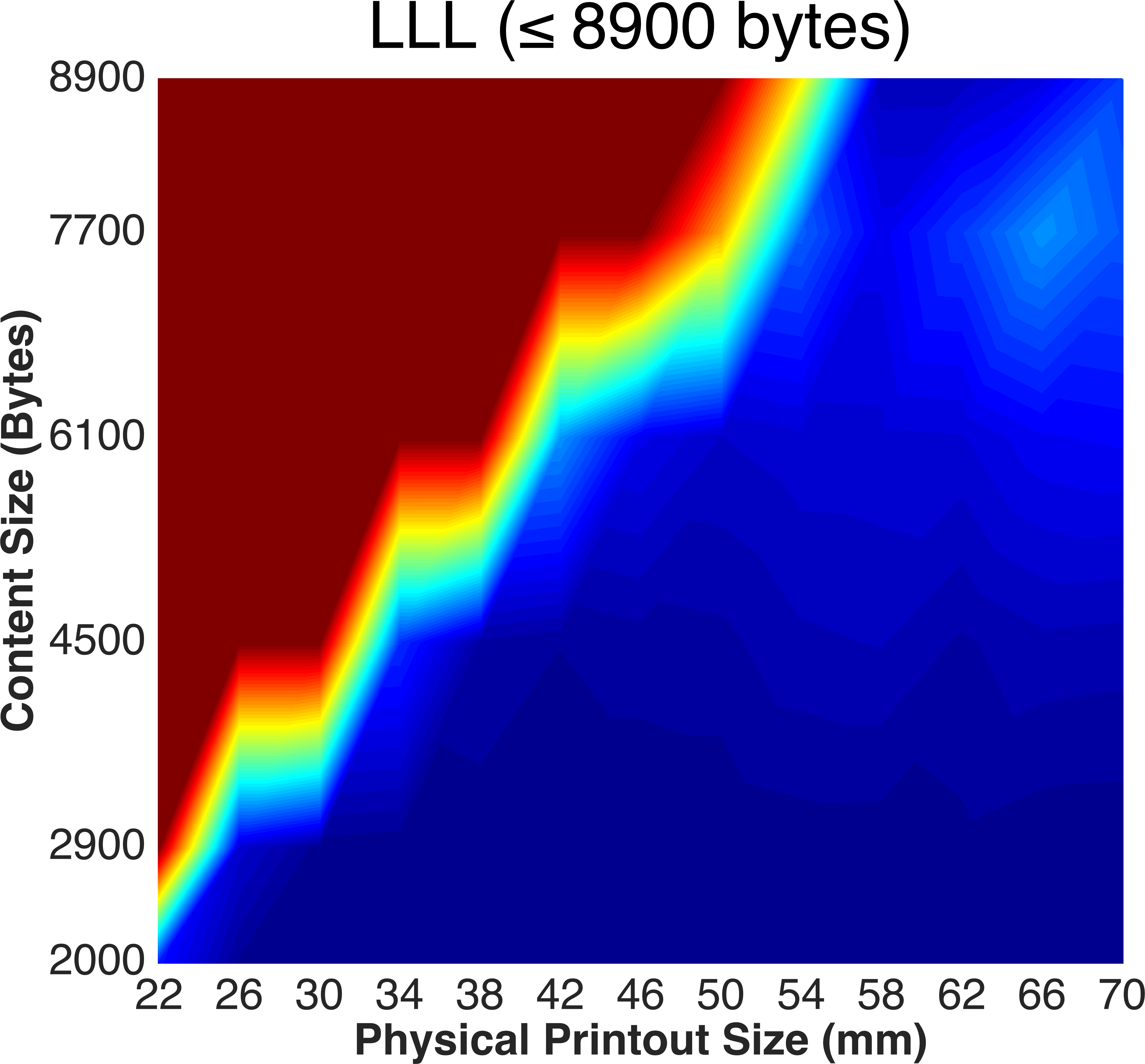 Figure 18