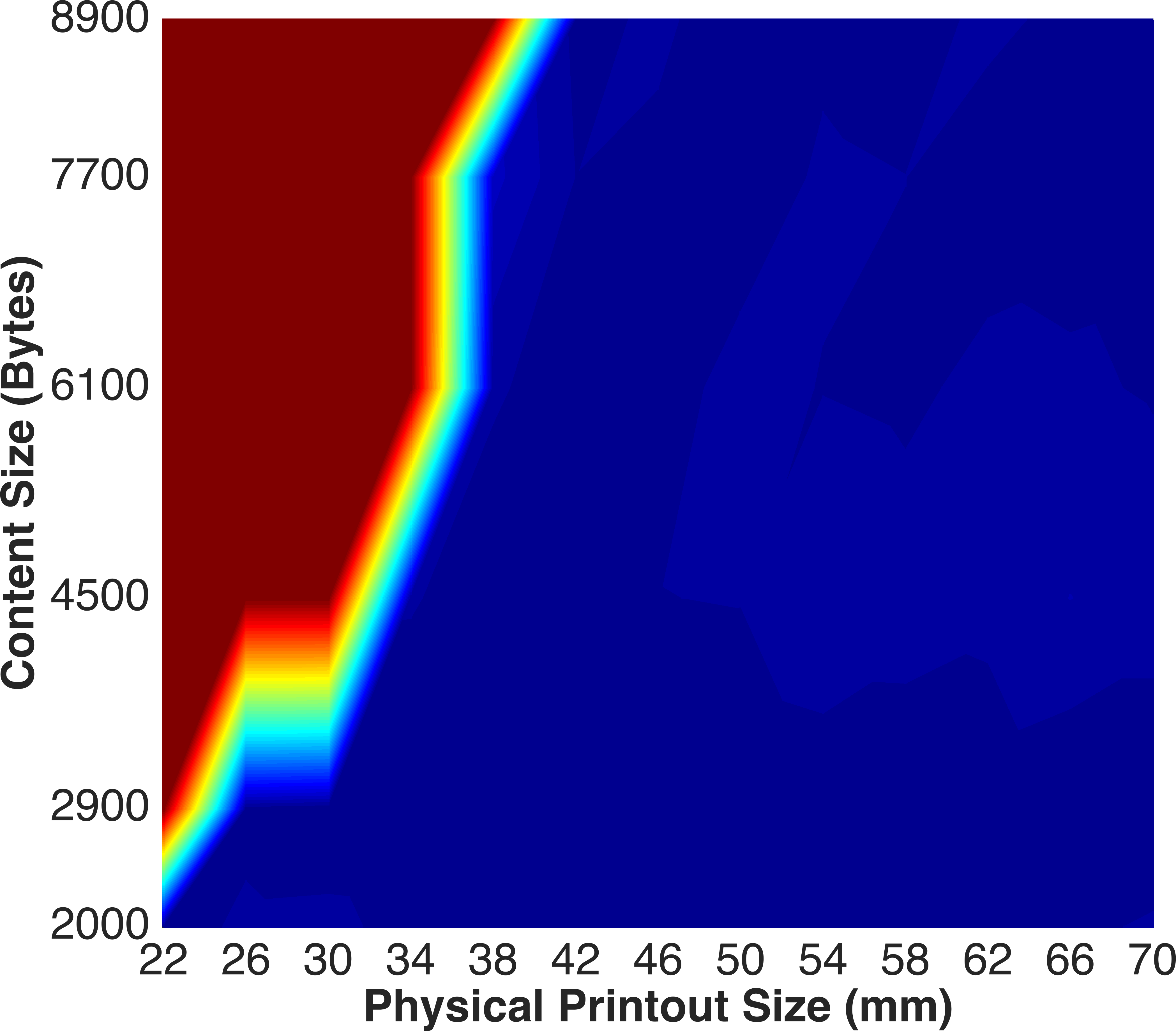 Figure 19