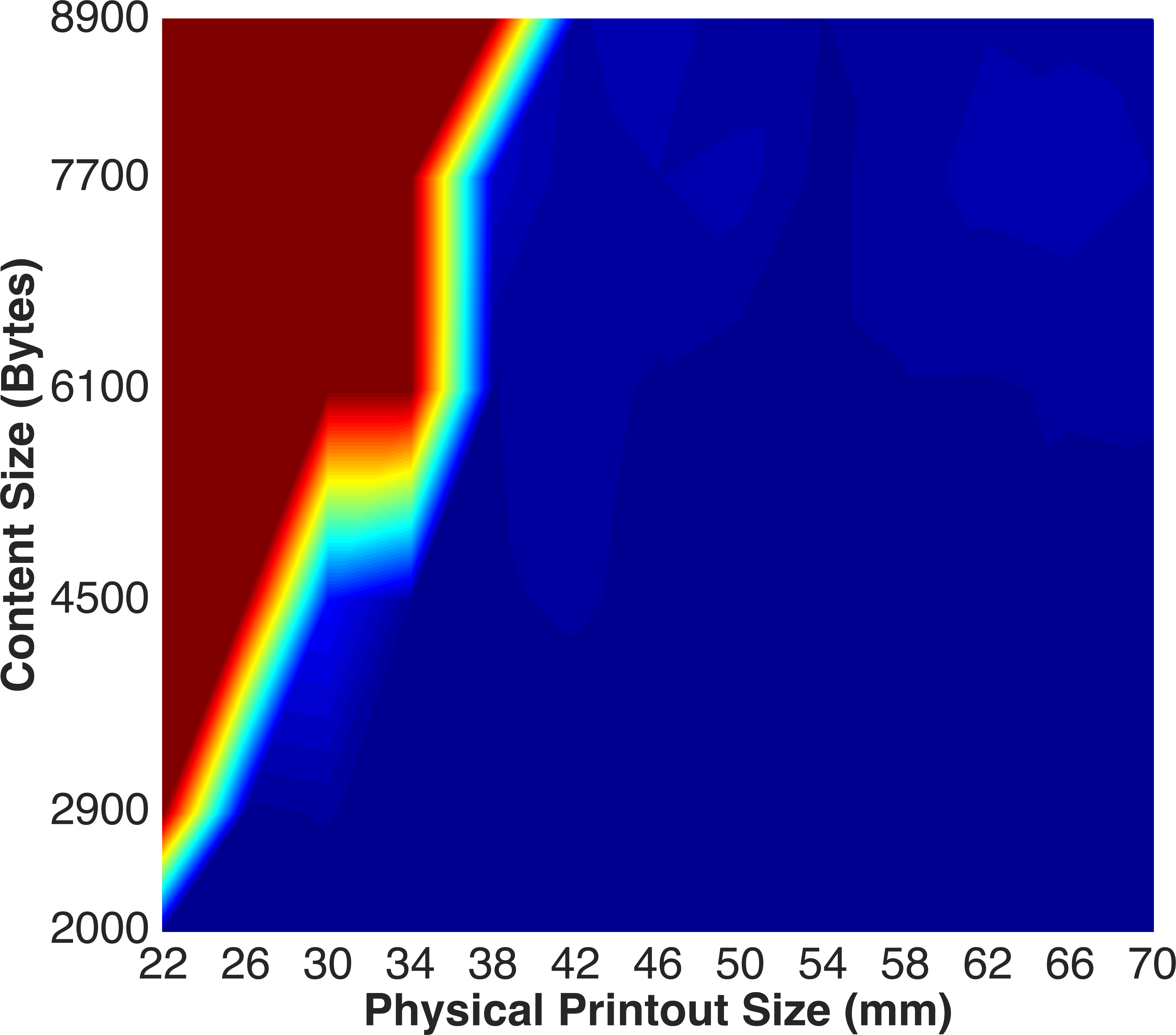Figure 20