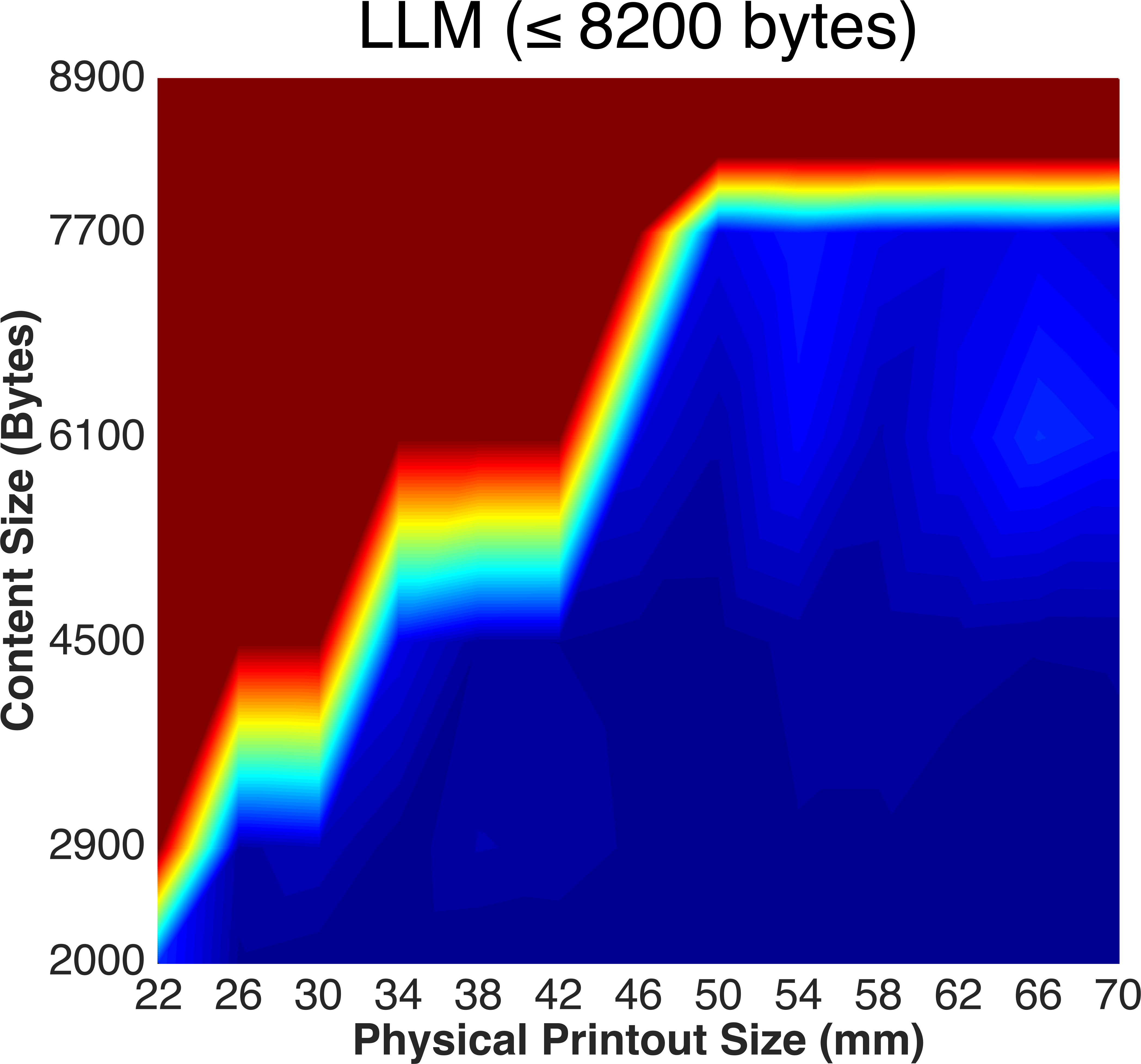 Figure 21