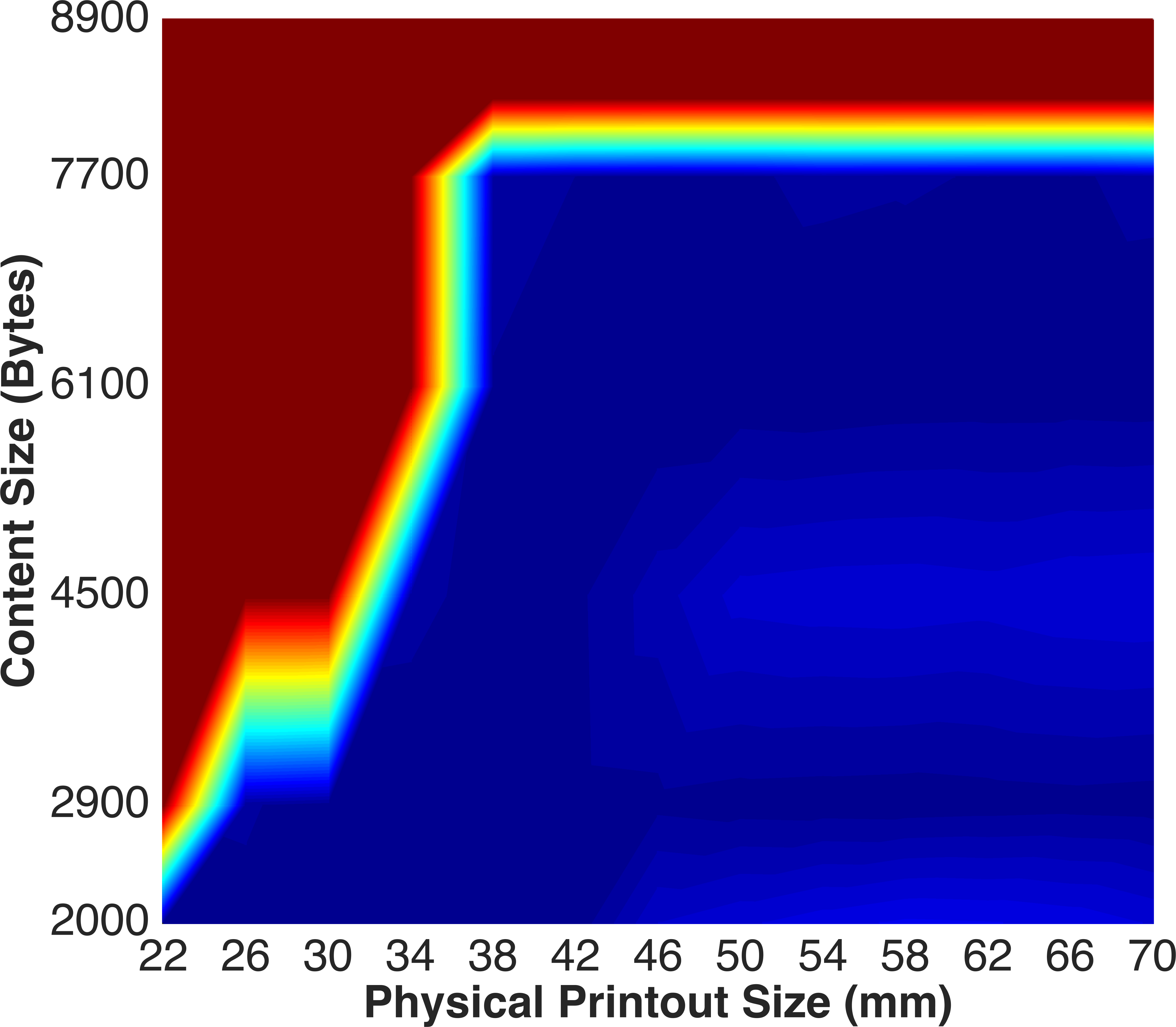 Figure 22