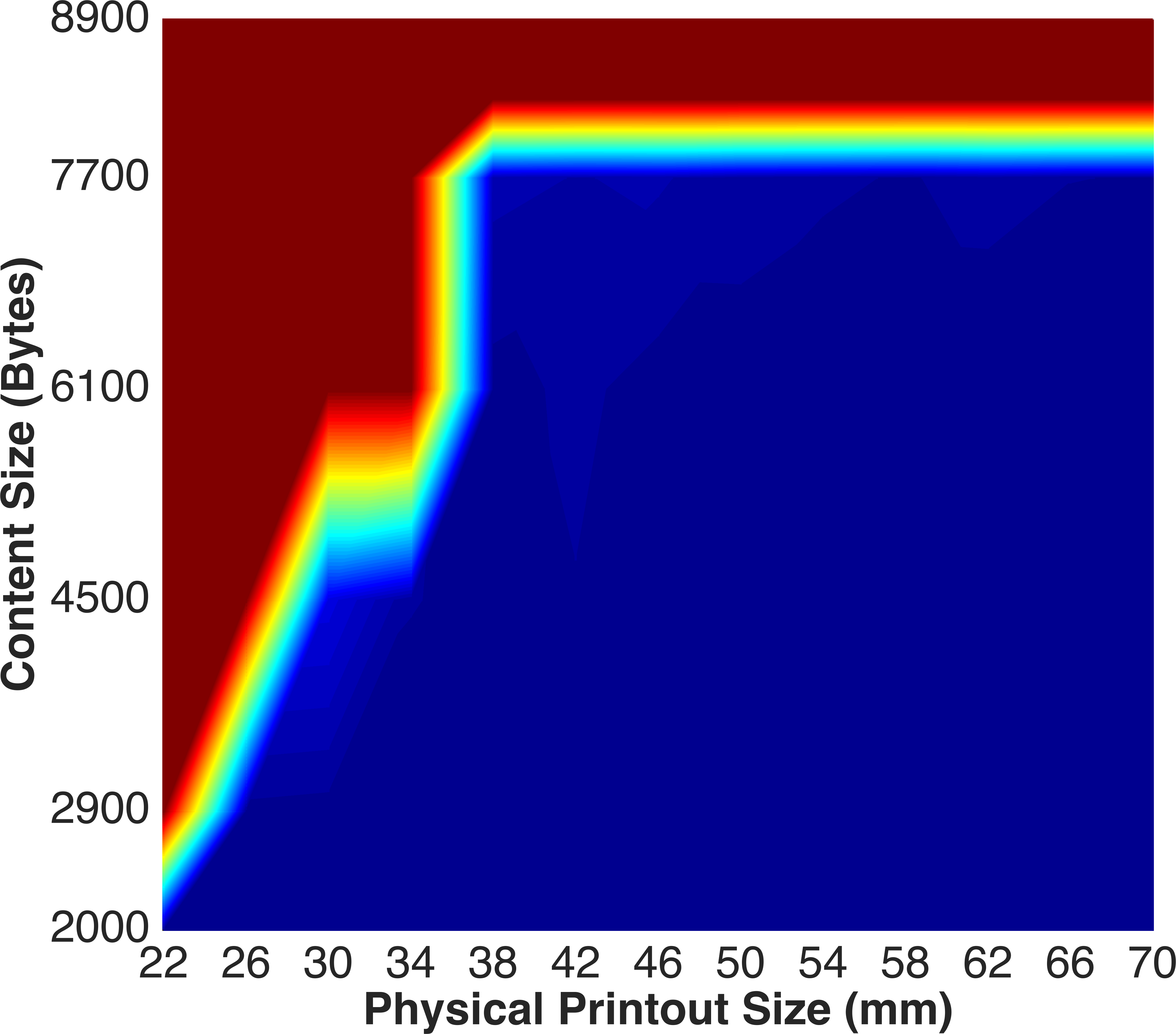 Figure 23