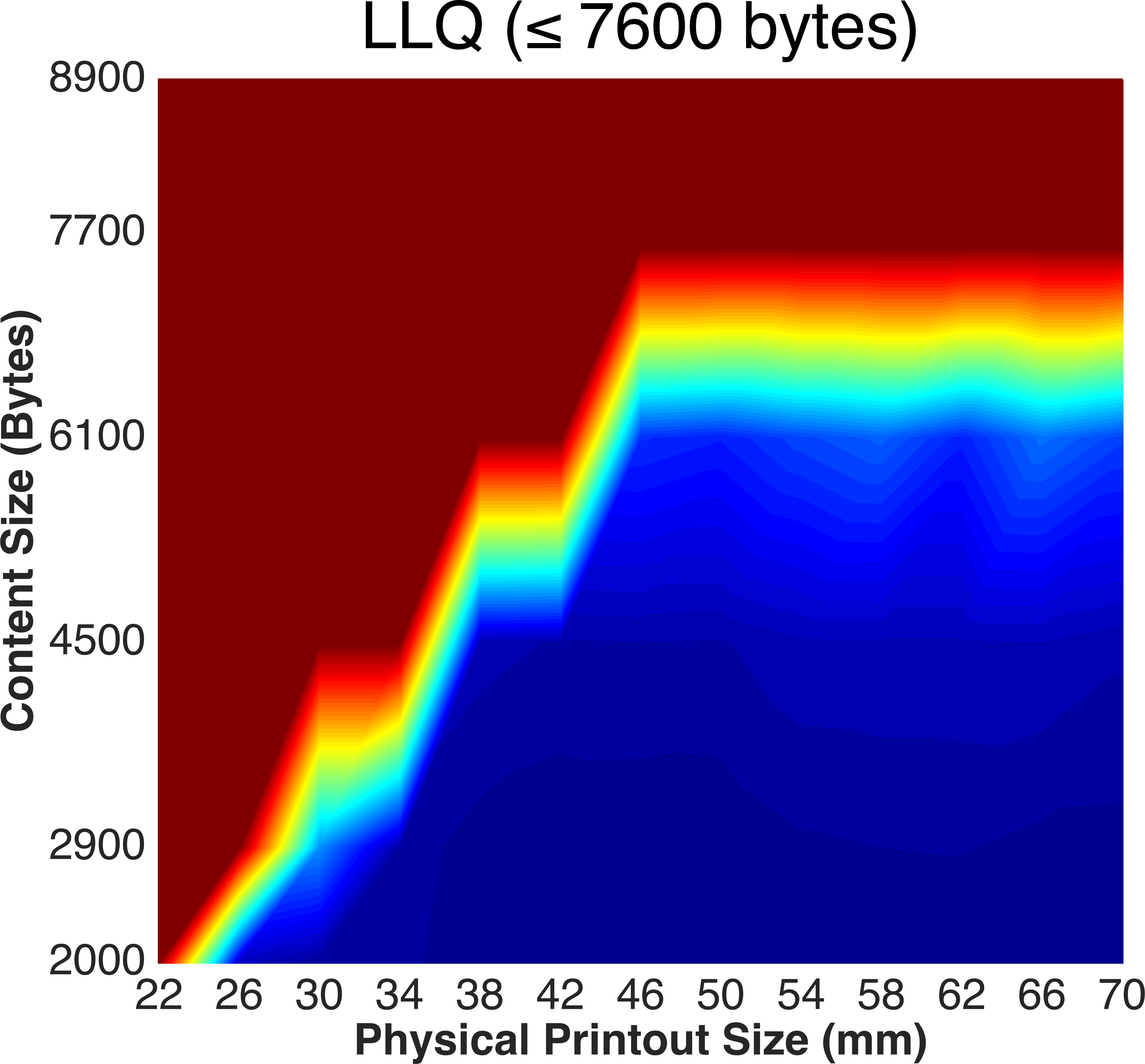 Figure 24