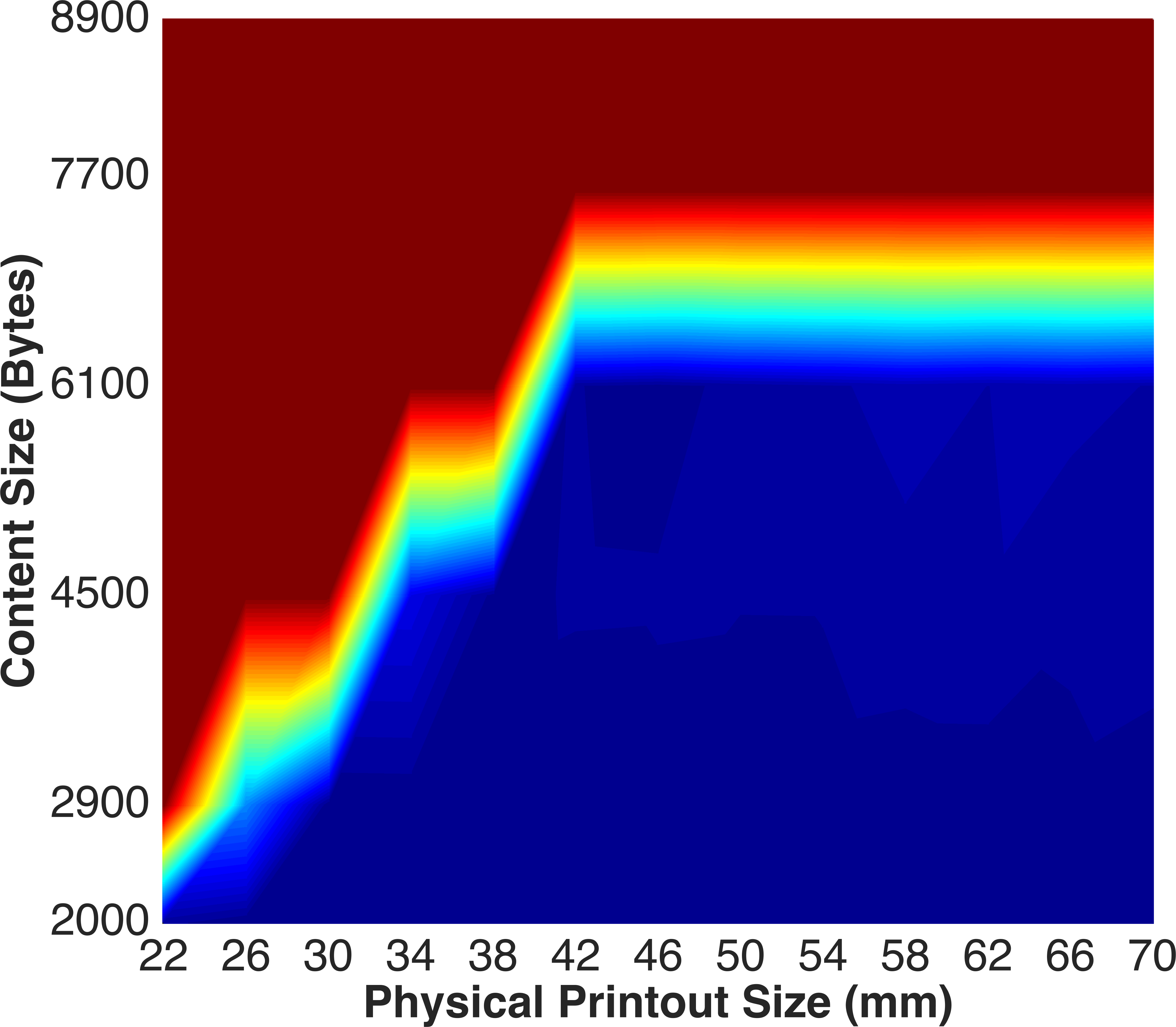 Figure 25