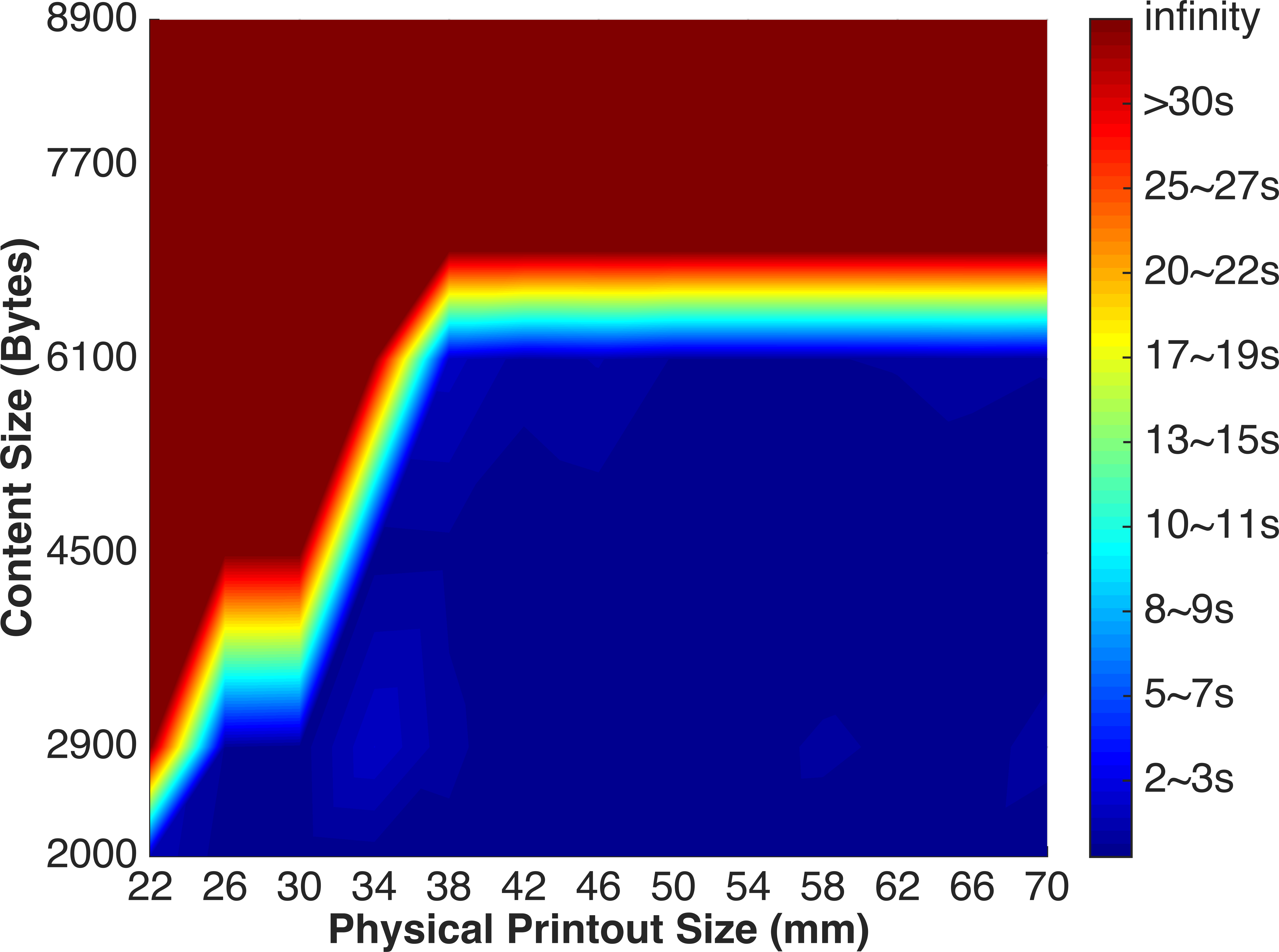 Figure 27