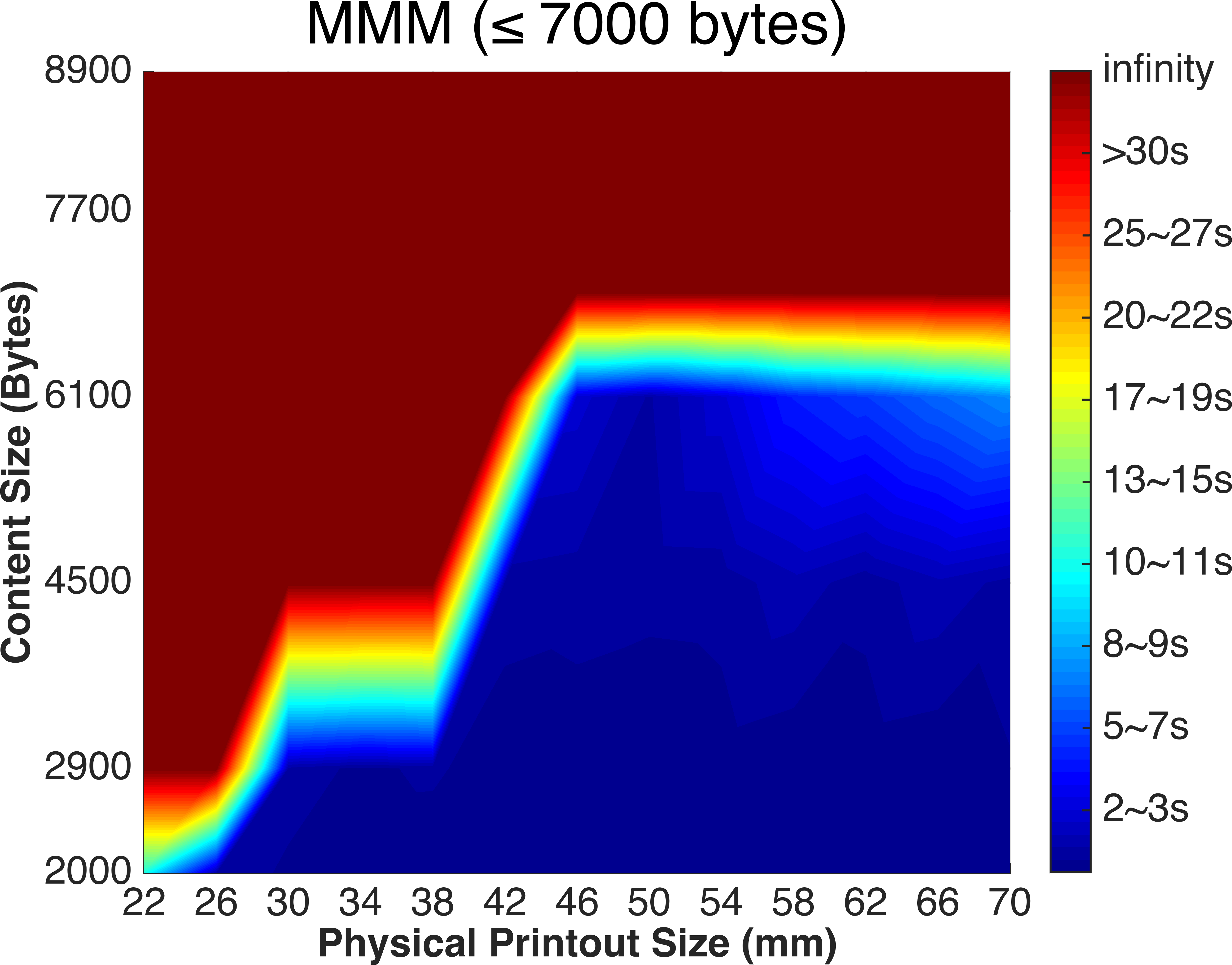 Figure 29