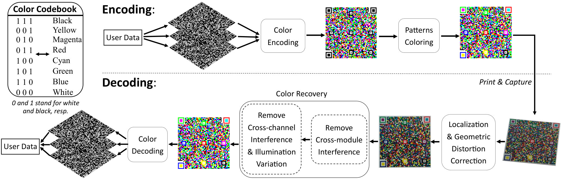 Figure 36