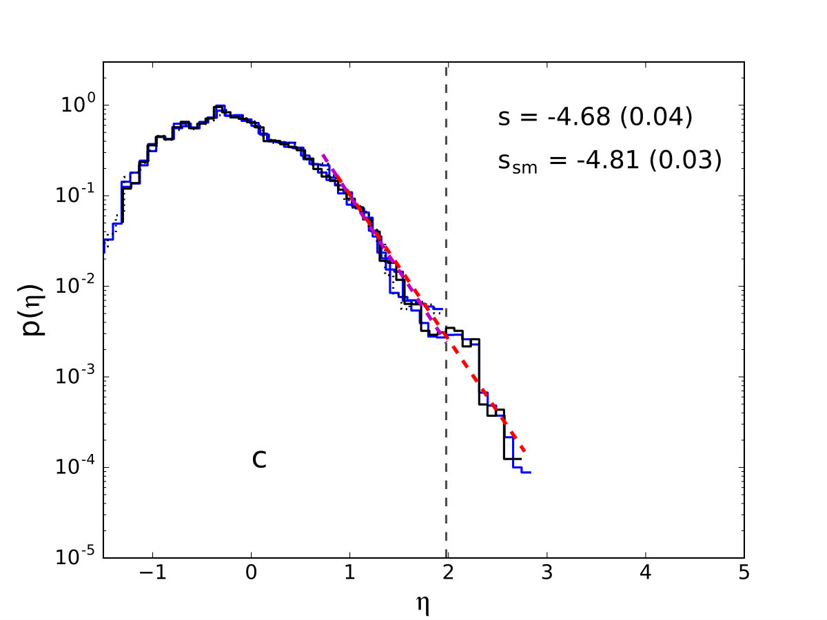 Figure 13