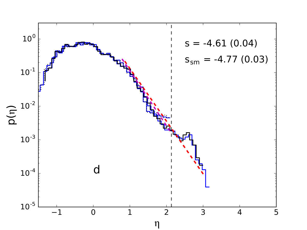Figure 14