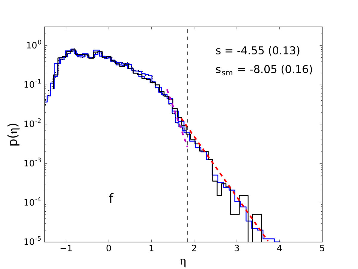 Figure 16