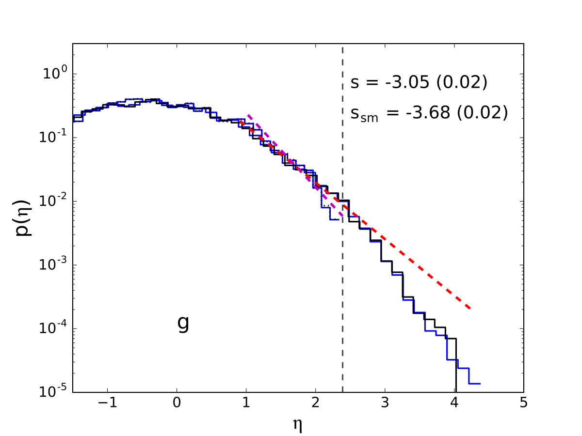 Figure 17