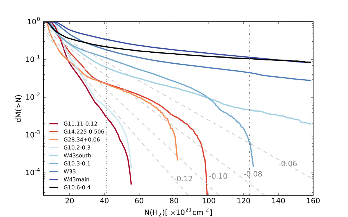 Figure 27