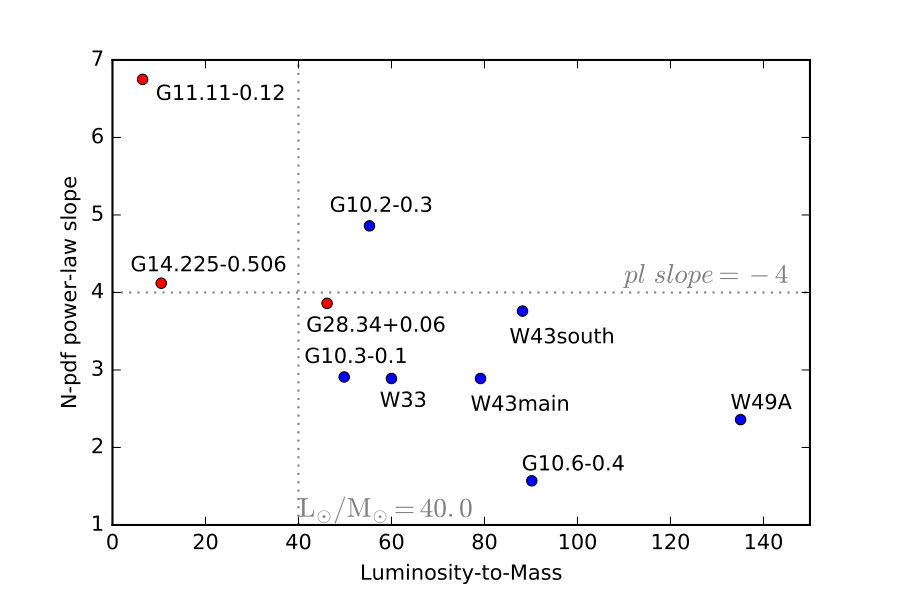 Figure 28