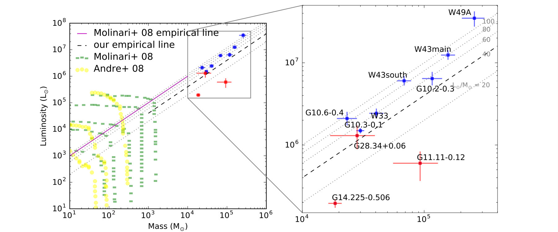 Figure 29
